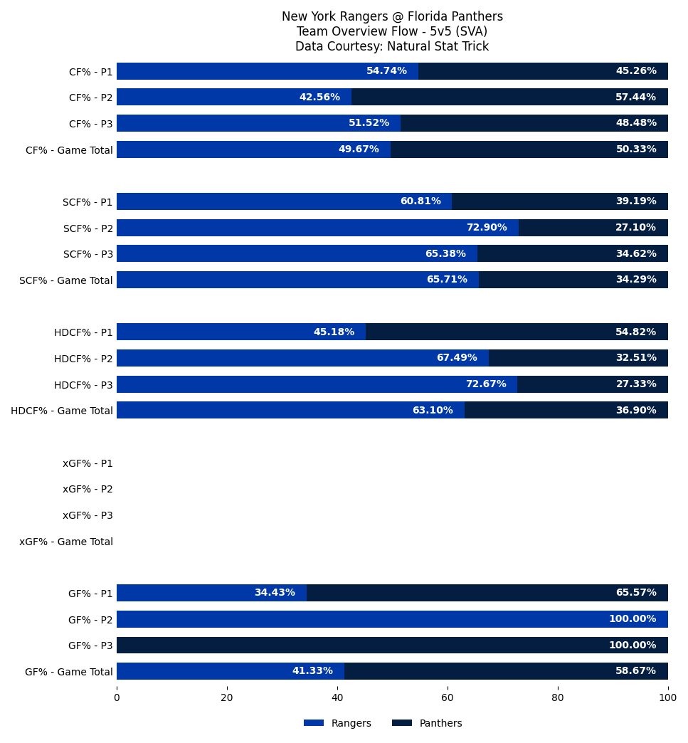NYRGameBot tweet picture