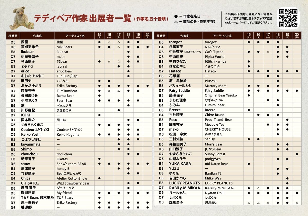 いよいよ明日15日（水）からコンベンションWEST始まります😊
ジェリーベアは18日(土)にE5の所で出展いたします🧸🌳
まだできてない仔がいますが連れて行けたらいいな🥰
takashimaya.co.jp/osaka/teddybea…