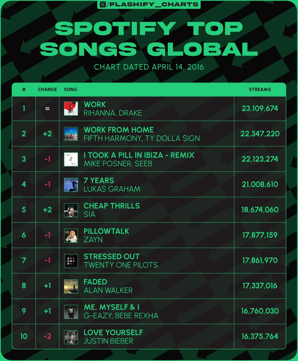 FLASHIFY tweet media