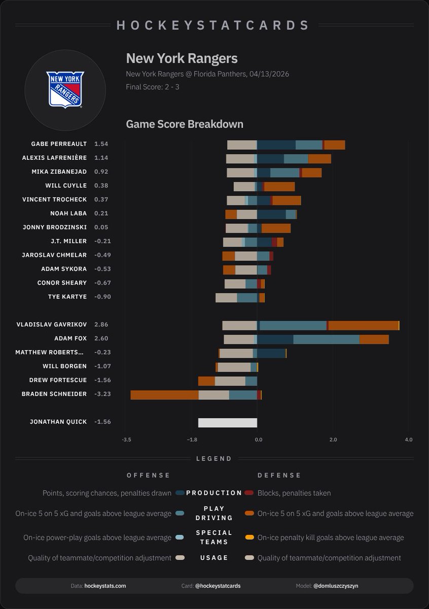 HockeyStatCards tweet media