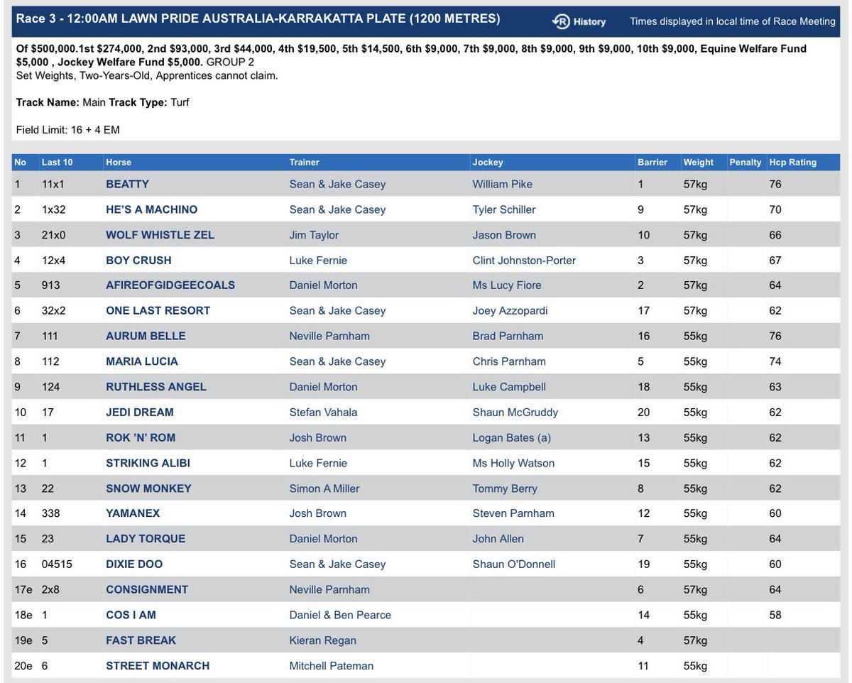 Racing Previews tweet media