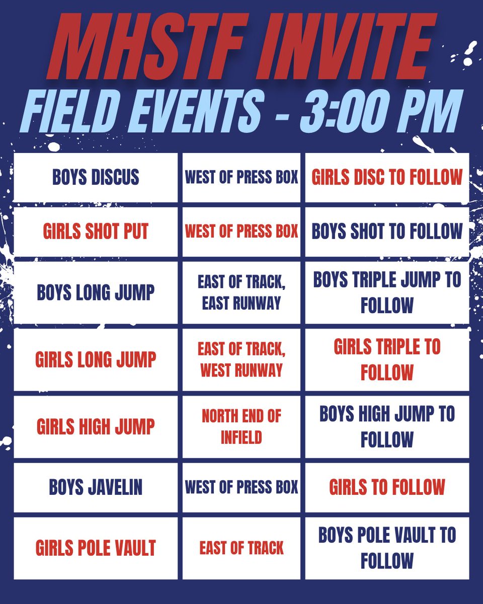 MHS Track&Field tweet media