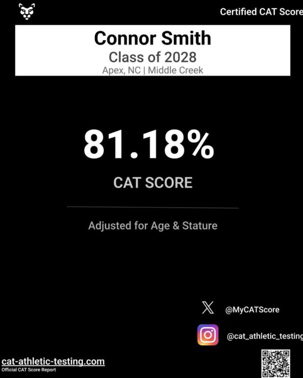 Connor Smith tweet media