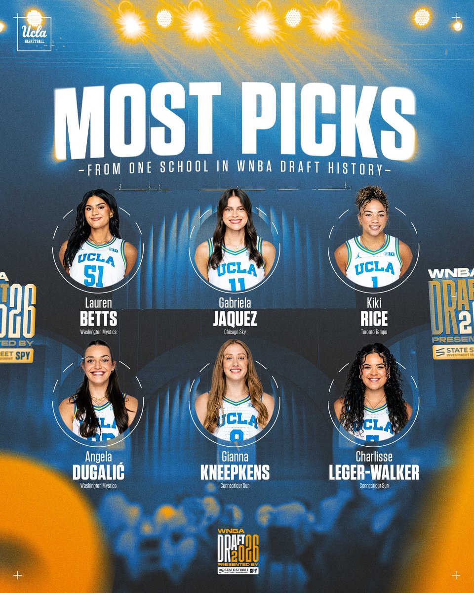 UCLA Women's Basketball tweet media