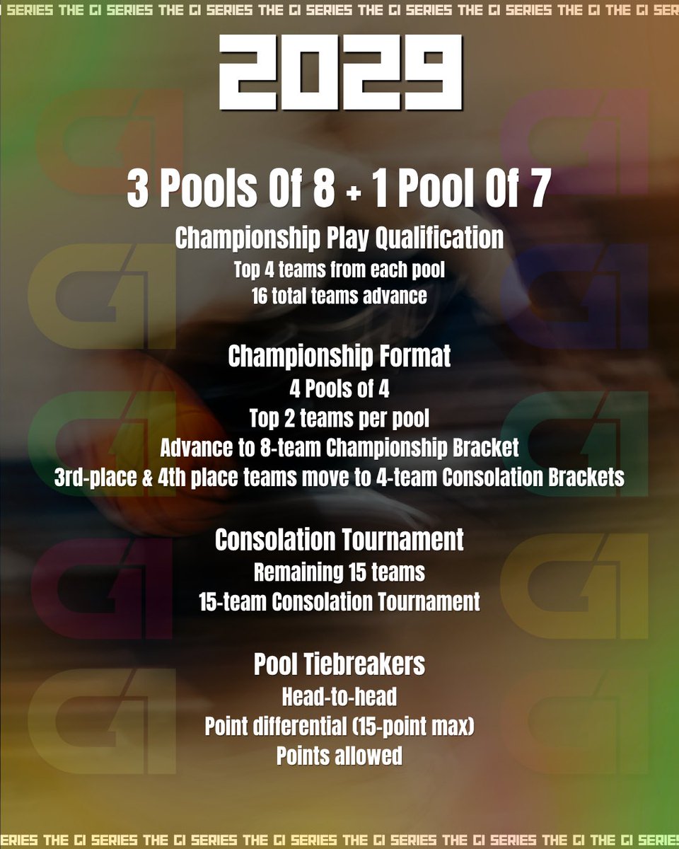 G1 Series tweet media