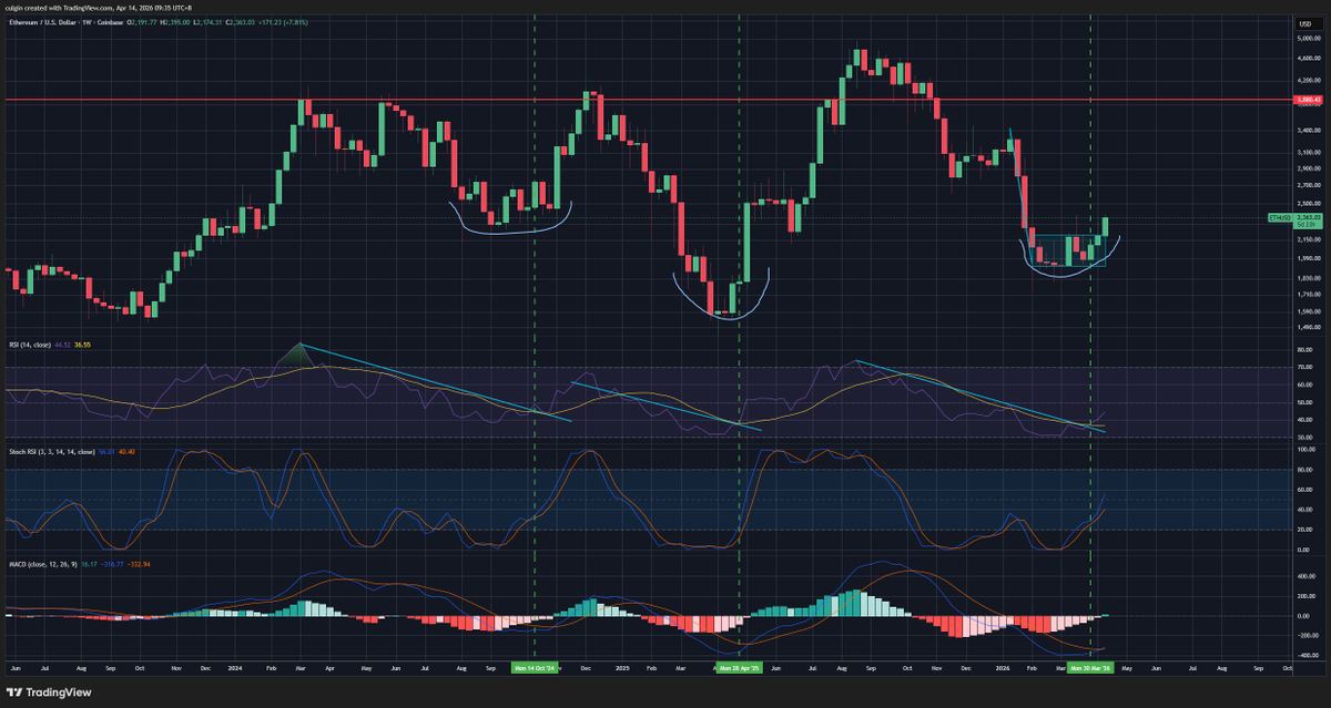 Culgin.eth tweet media