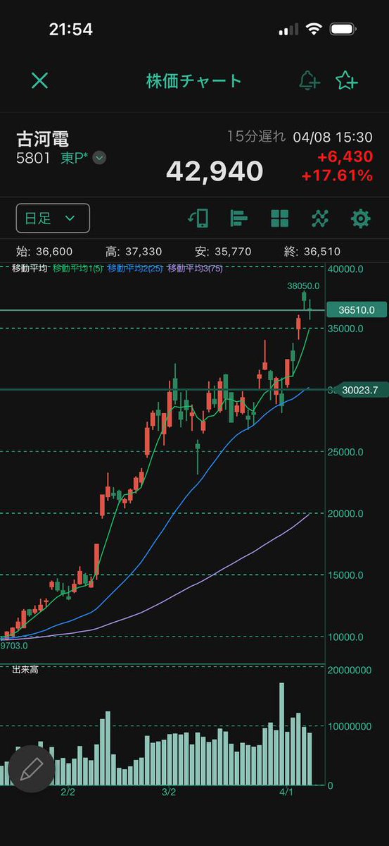 佐藤 正明｜国策株ウォッチャー🧭 tweet media