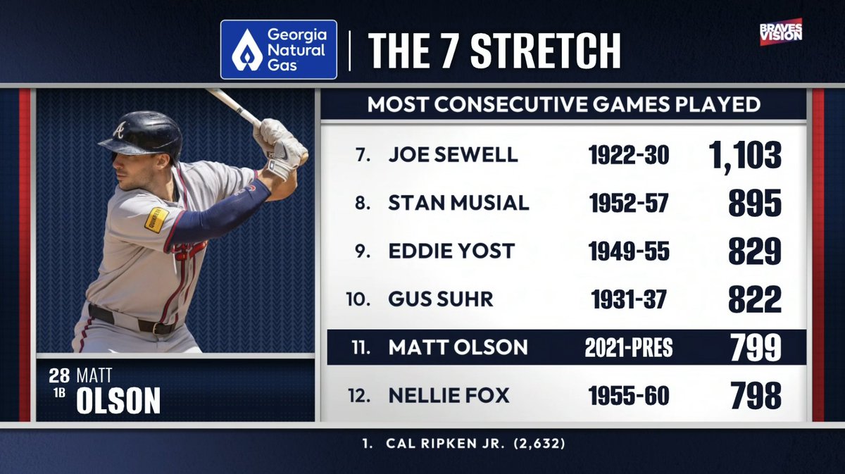 BravesVision tweet media