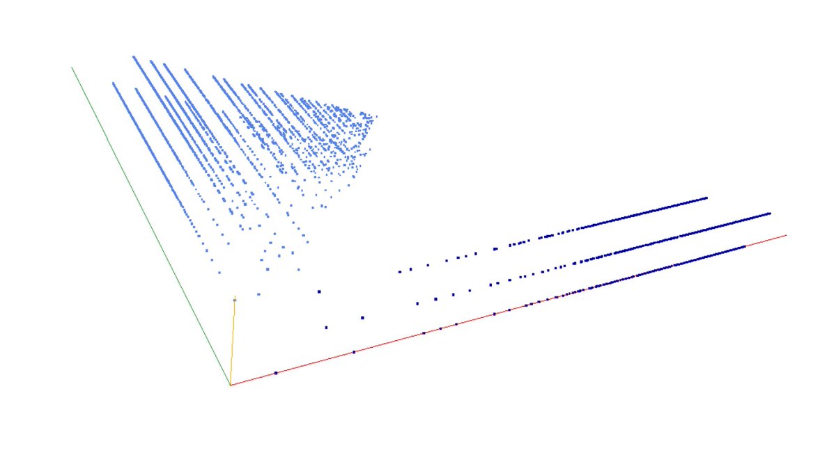 decompwlj's tweet image. A000201: Lower Wythoff sequence

3D graph, threejs - webGL ➡️ decompwlj.com/3Dgraph/Lower_…
3D graph Gen, threejs animation ➡️ decompwlj.com/3DgraphGen/Low…
2D graph, first 500 terms ➡️ decompwlj.com/2Dgraph500term…

#decompwlj #math #mathematics #sequence #OEIS #javascript #php #3D #numbers