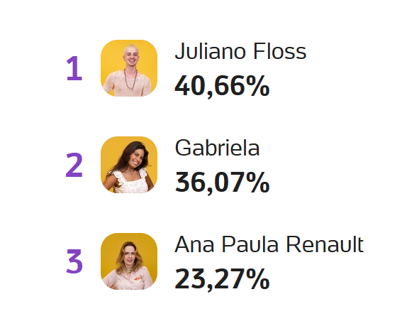 Parcializei 🎯 tweet media