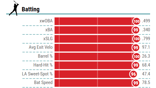 MarshaIIZach's tweet image. I don't usually post Savant pages this early, but oh my god