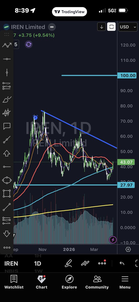 Roberto Velazquez tweet media