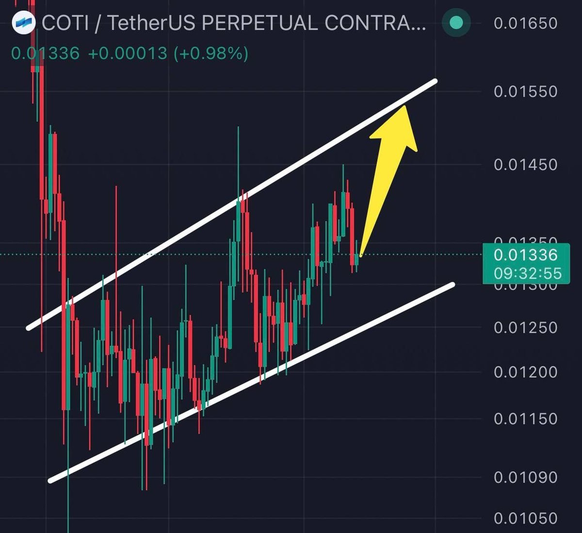 Pr0fitconscious's tweet image. $COTI/USDT #buy and hold big Move soon 🤑🚀