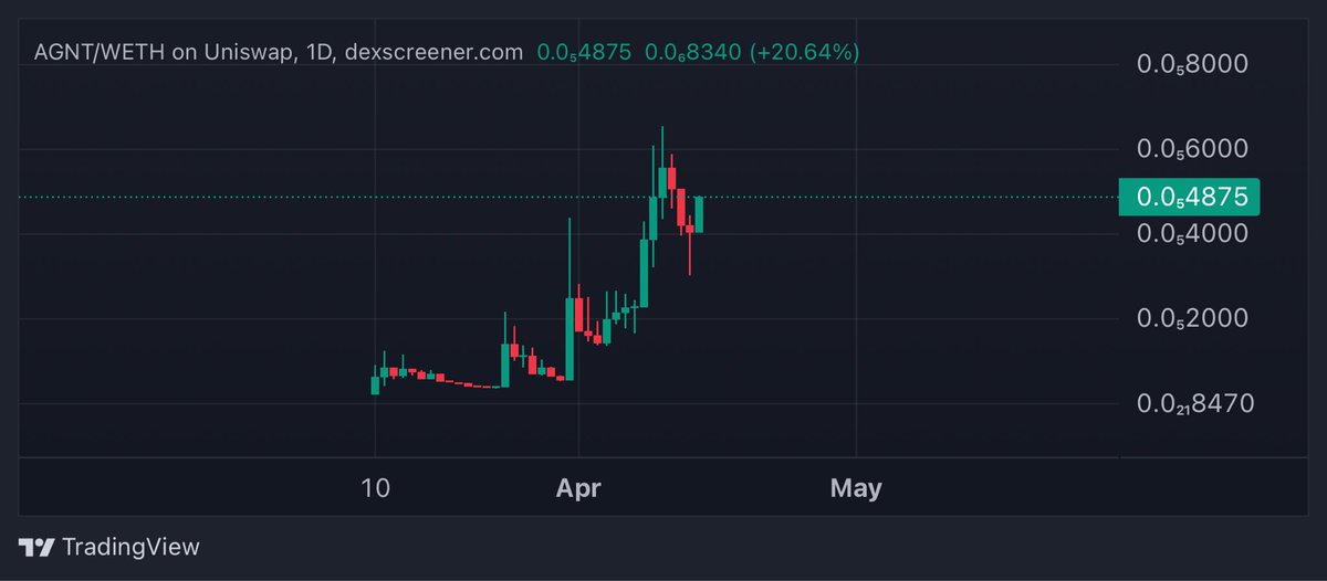 woods.ai tweet media