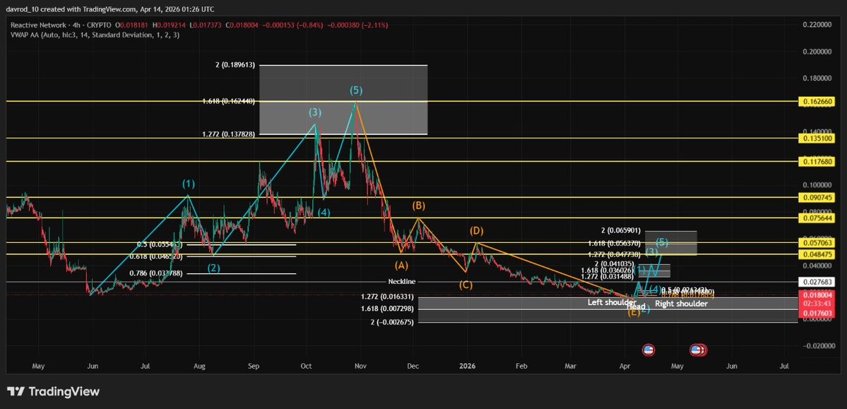 DRZ Capital LLC. 🇺🇲 tweet media