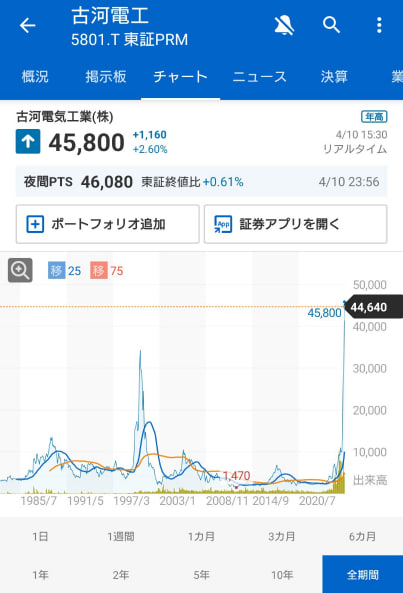 日経の見解 tweet media