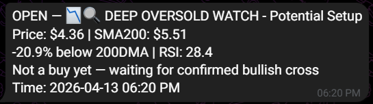 NarcissistX10's tweet image. ☑️ Guess what showed up on one of my @telegram trading bots alerts?

$OPEN is deep oversold watch right now!

This catches my attention to setups that are potential for a rebound!

I was buying last week anyway, but now I'm going to adding more on any down day!

#LFG NFA DYOR