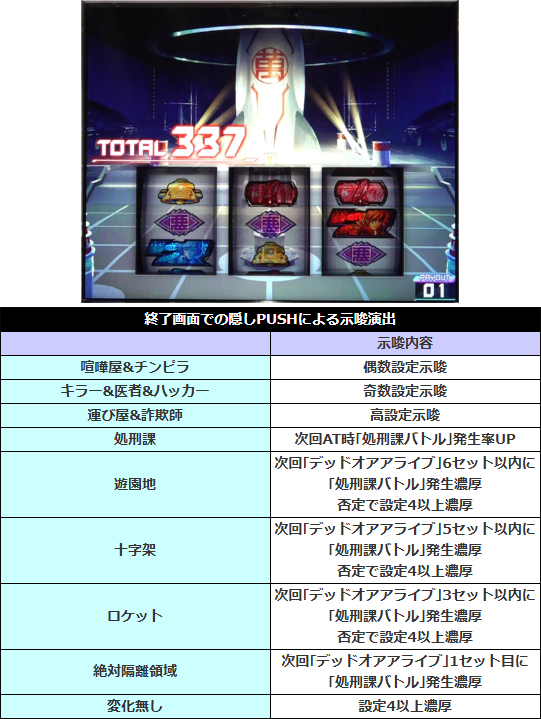 🉐解析情報更新🉐 🌟Lアクダマドライブ🌟 📕CZ中の抽選や終了画面の