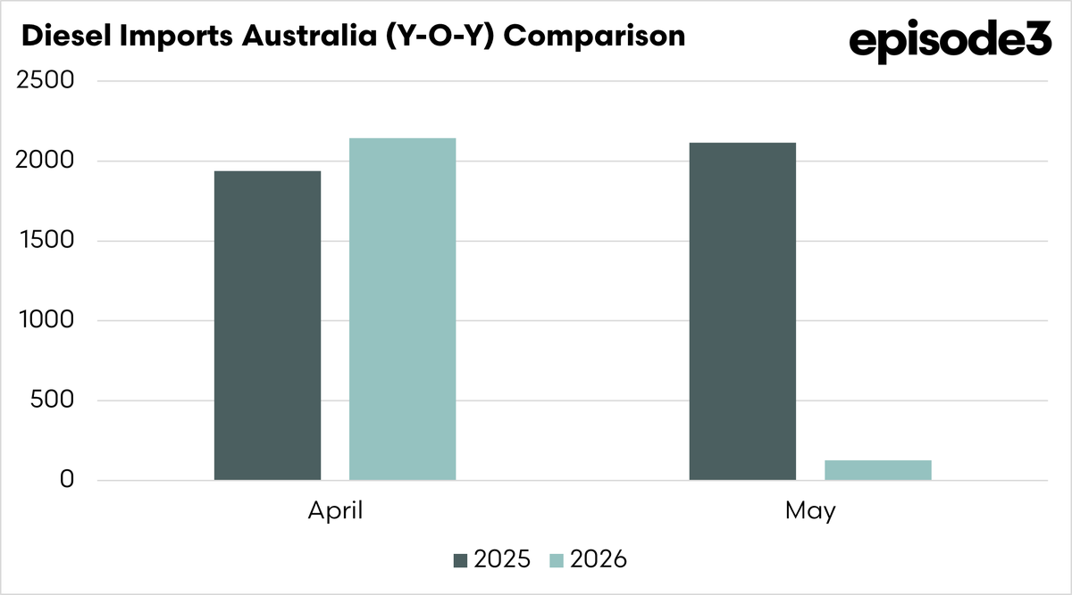Episode 3 (EP3) tweet media