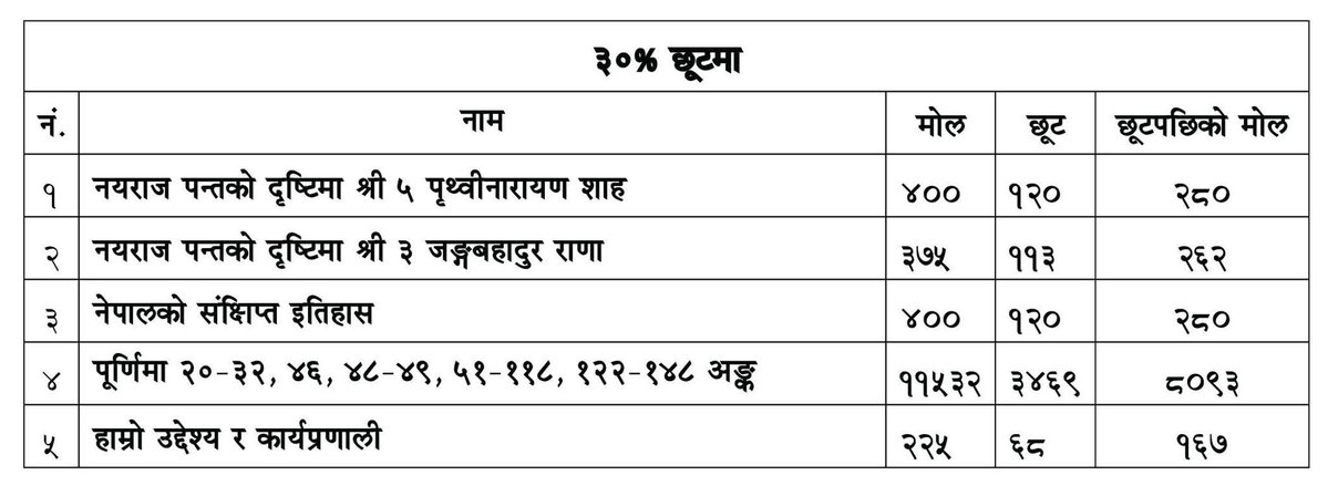 Bimal Acharya tweet media