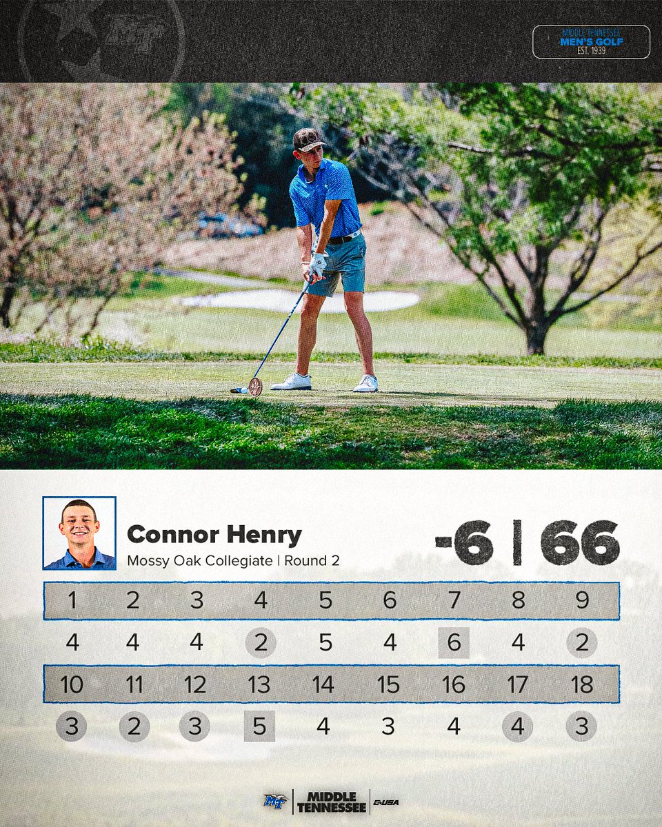Middle Tennessee Men's Golf tweet media