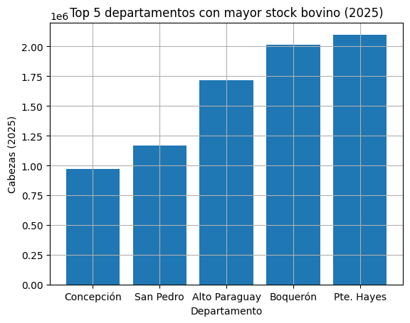 agropy's tweet photo. @santiagasu Aqui mas info de tu tabla https://t.co/xfVA8hmWRT