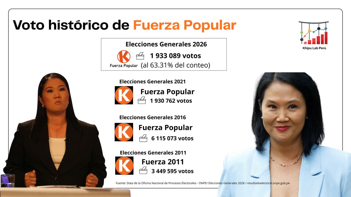 Khipu Lab Perú tweet media