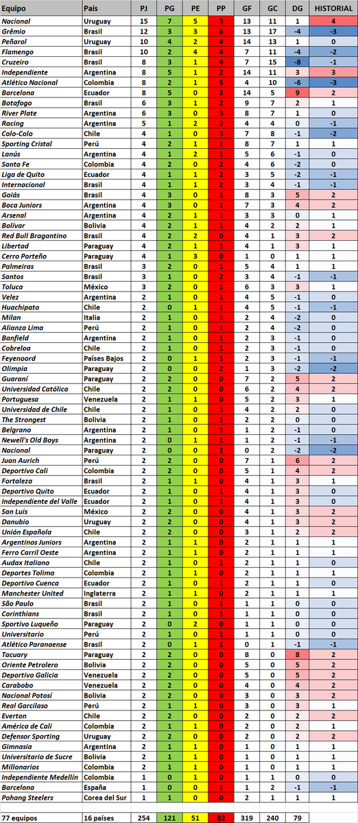 Datazo Pincha tweet media