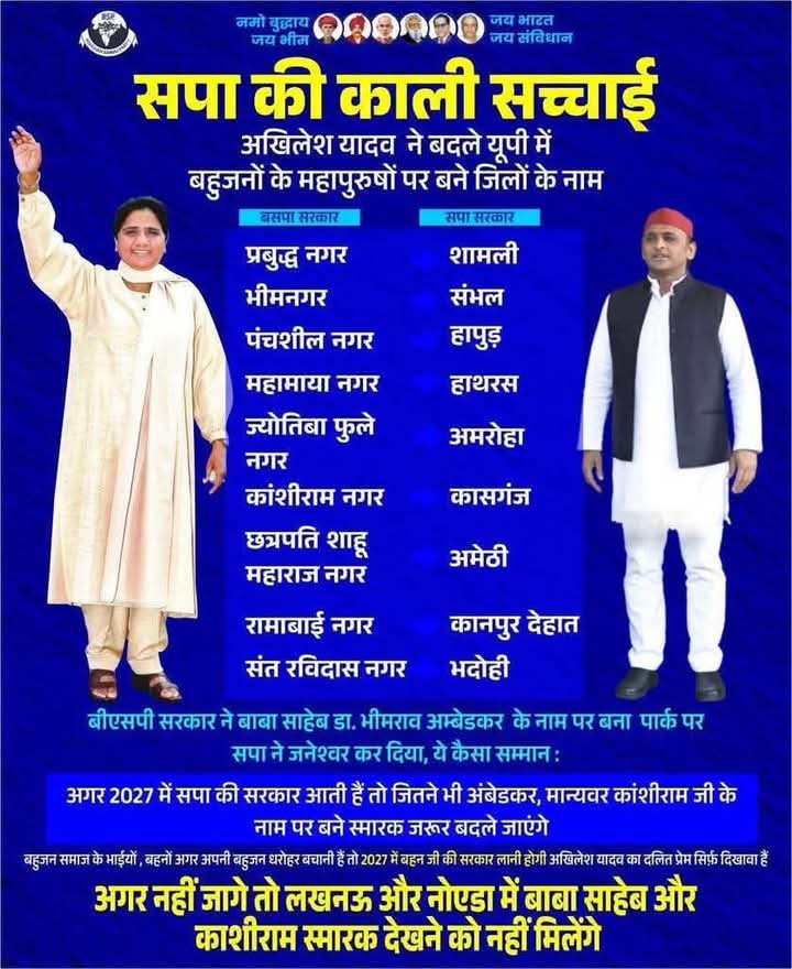 <a href="/samajwadiparty/">Samajwadi Party</a> ठीक इसी तरह जिस सपा सरकार ने महापुरुषों के नाम से बने जिलों का नाम बदला