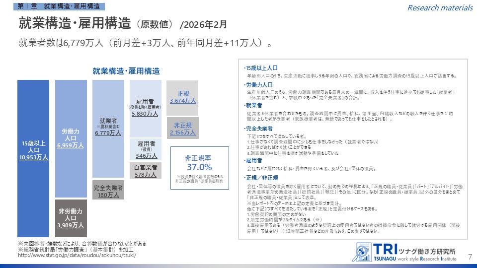 ツナグ働き方研究所 tweet media