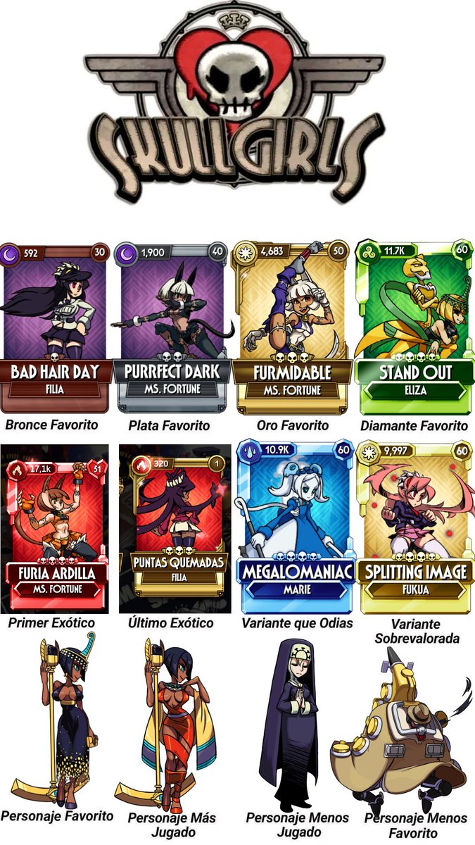 Bueno, por si quieren saber