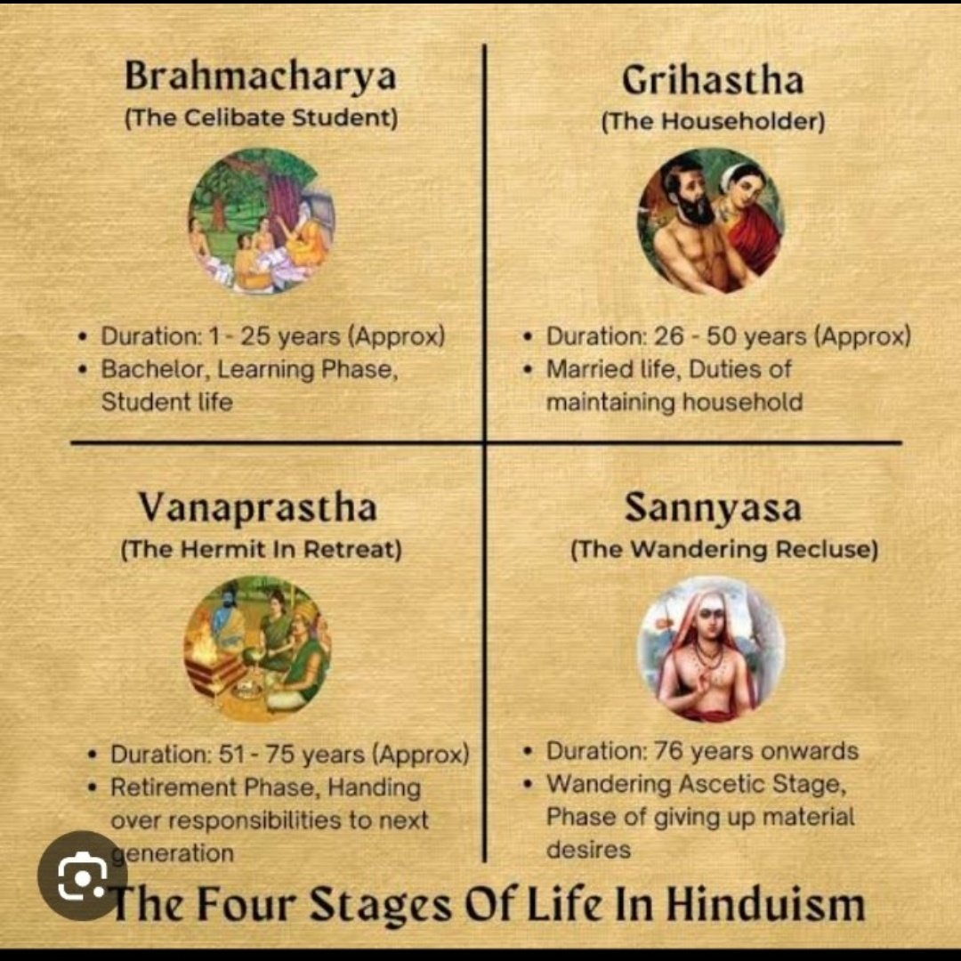 Saint Gurmeet Ram Rahim Ji explains the importance of four stages in life: Brahmacharya, Vanaprastha, Grihastha and Sannyasa. Guruji says that by following them a person can live a positive and happy life.
#StagesOfLife