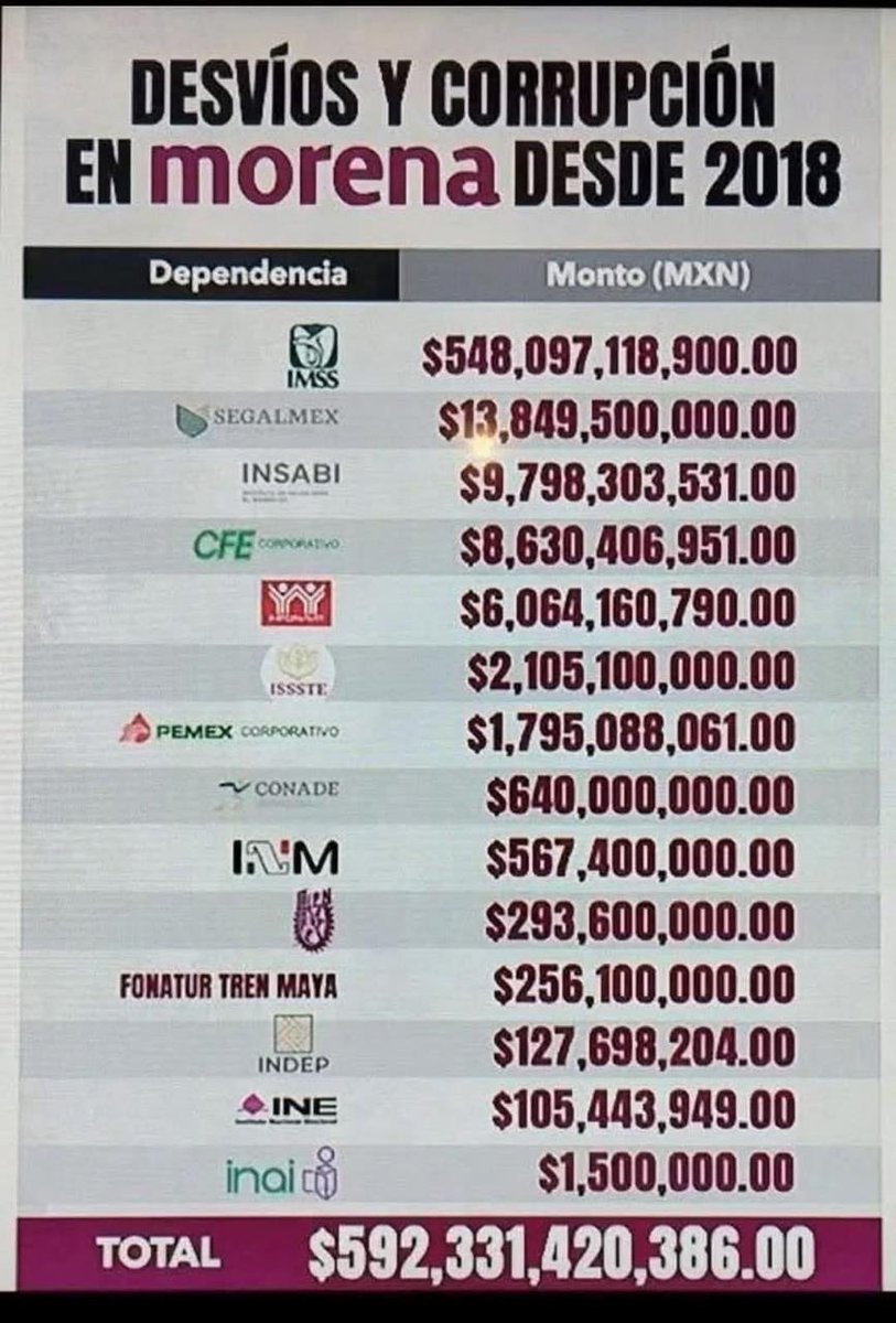 Rosario GN ❄️☃️❄️☃️🌧️⛈️💦☔️❤️‍🔥💘 tweet media