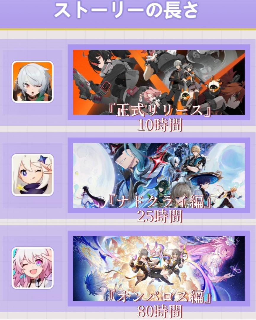 スタレ、マジで長いな
#hsrfff #崩壊スターレイル #崩スタ #HonkaiStarRail