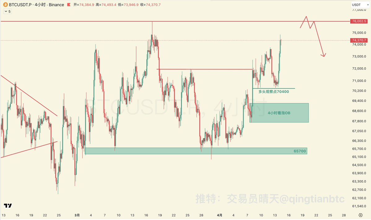 交易员晴天 tweet media