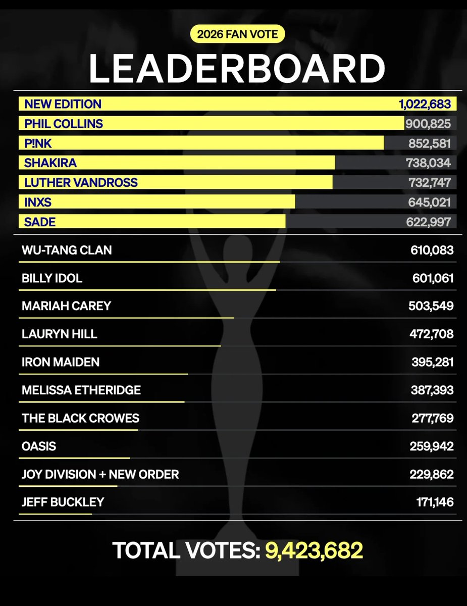 Shakira Brasil | Fã-Clube tweet media