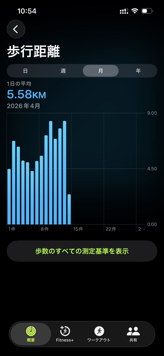 氷菓ちゃんの老後 tweet media
