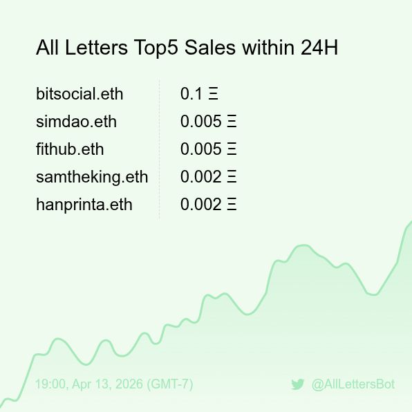 All Letters Sales Bot 🤖 tweet media