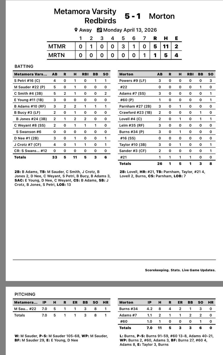 MTHS Baseball tweet media
