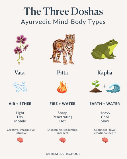 NarcissistBox's tweet image. Ayurveda divides us into mind-body types called doshas, which simply means “that which is waiting to go out of balance.” #balance #alignment