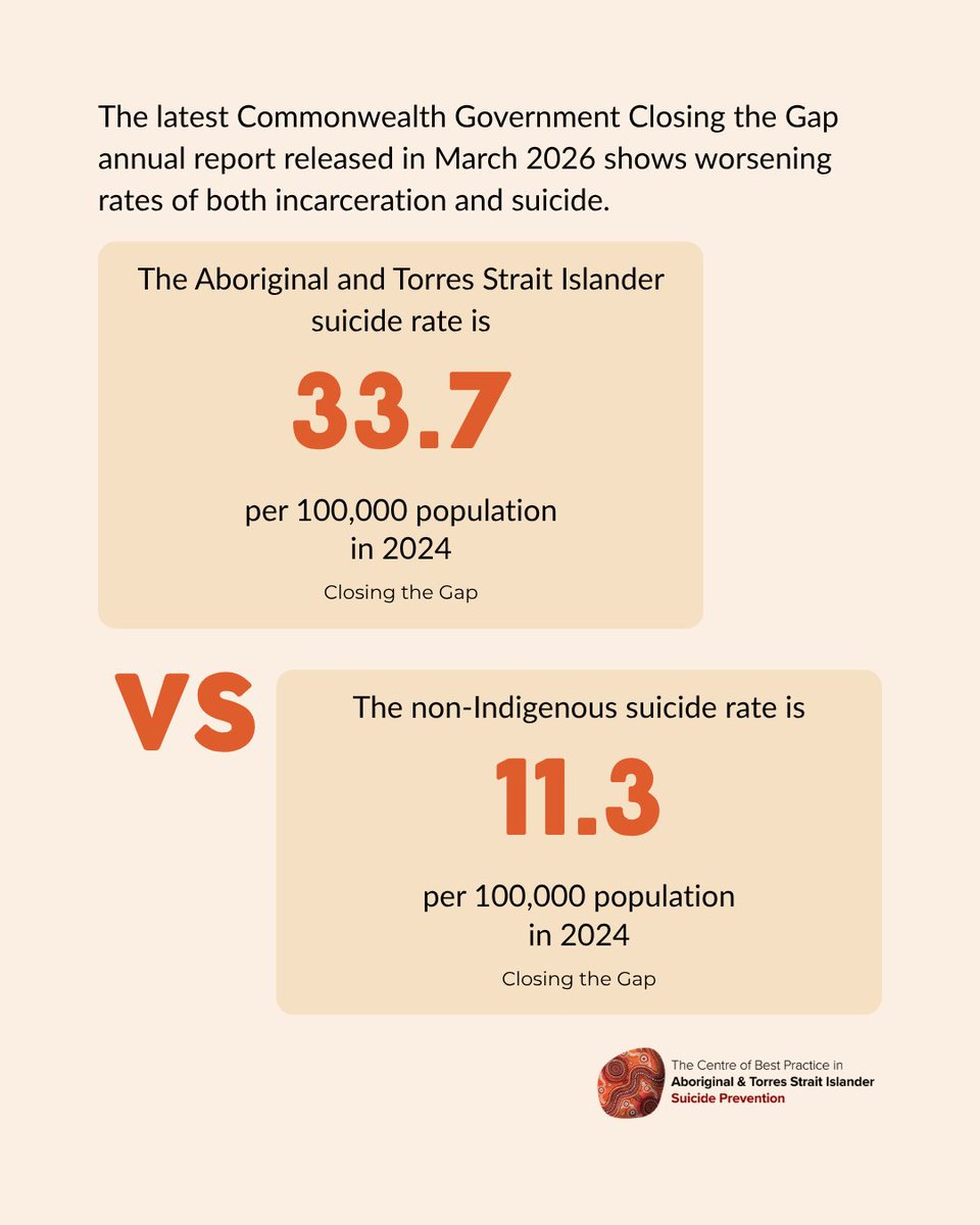 Centre of Best Practice 🖤 💛 ❤️ Prevention 💙 💚 tweet media