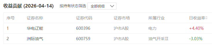 qssjss135's tweet photo. 该贪的时候贪，该跑就得跑 https://t.co/cZdD4TSl7K