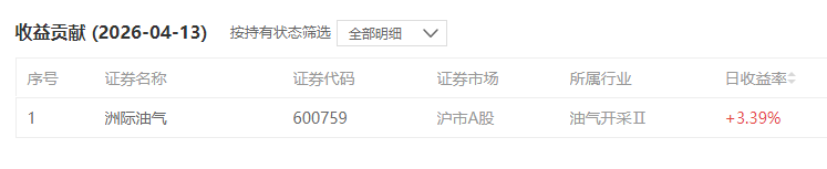 qssjss135's tweet photo. 该贪的时候贪，该跑就得跑 https://t.co/cZdD4TSl7K