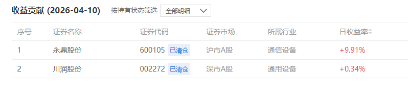 qssjss135's tweet photo. 该贪的时候贪，该跑就得跑 https://t.co/cZdD4TSl7K