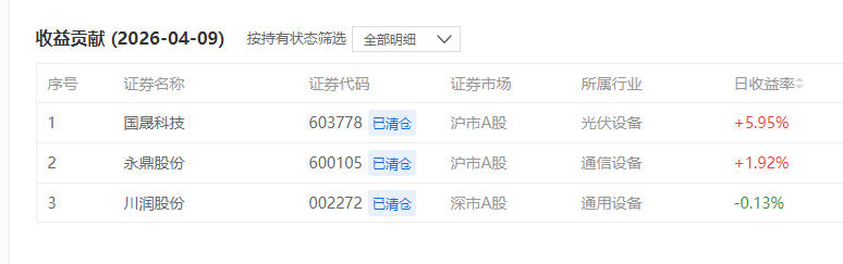 qssjss135's tweet photo. 该贪的时候贪，该跑就得跑 https://t.co/cZdD4TSl7K