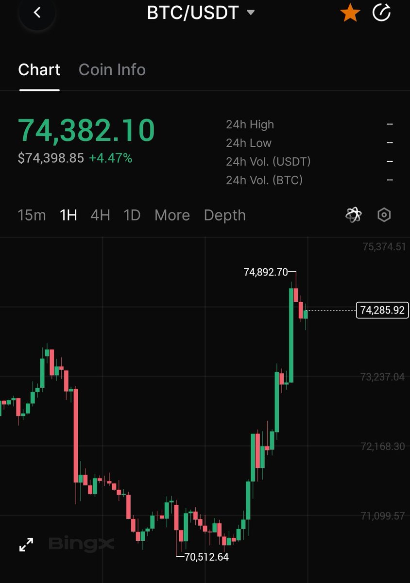 CRYPTOATAL's tweet image. I don't care about the news anymore. #Price is absolute.

 Market structure is dictated strictly by algorithmic delivery and #SmartMoney execution. 

Geopolitical events are just the smokescreen used to harvest retail #Liquidity. 

Stop getting played. Trade the tape.