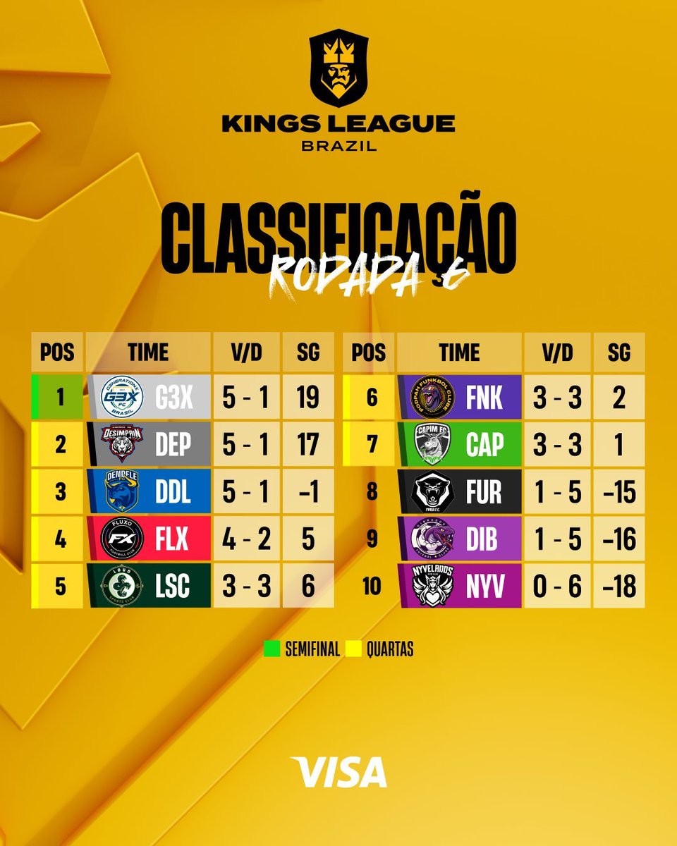 Rei da Kings 🇧🇷 tweet media