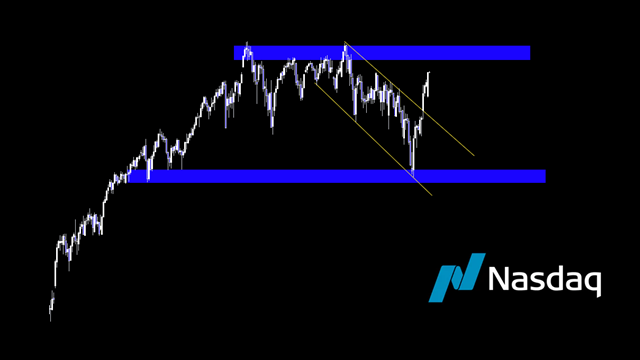メリー チャート分析【金融トレーダー】 tweet media