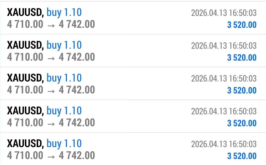 Pr0fitconscious's tweet image. #Gold #Buy
TP4 SUCCESSFULL 
TARGET SUCCESSFULL

+ #320PIP'S RUNNING #PROFIT RUNNING AGAIN AND AGAIN KILLING #GOLD MAKING MILLION DOLLARS IN ONE MONTHS ❤️😘✅✅