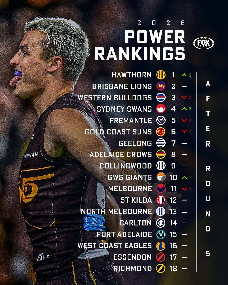 Fox Footy tweet media